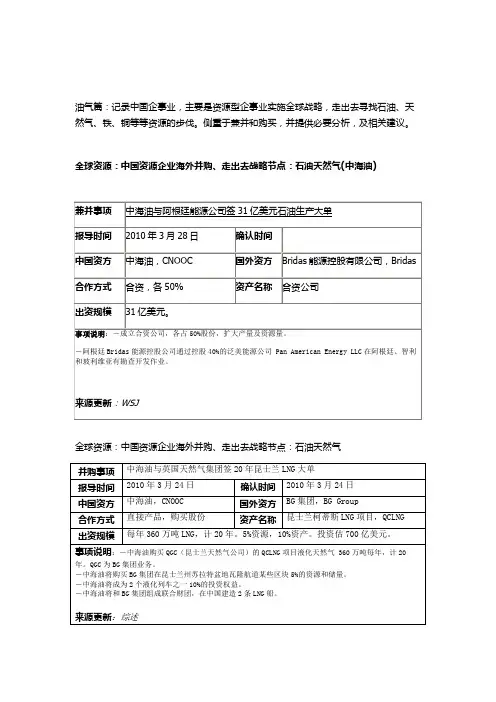 [油气]中石油、中石化、中海油走出去全球找油战略节点