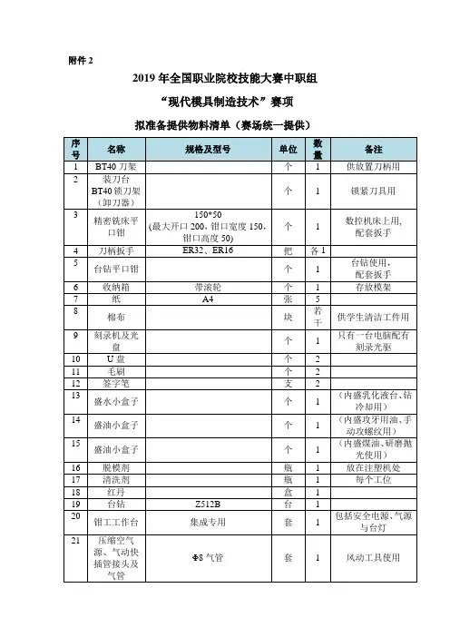 2019中职-现代模具制造赛项承办校