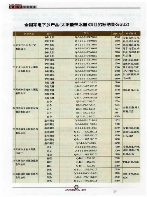 全国家电下乡产品(太阳能热水器)项目招标结果公示(2)