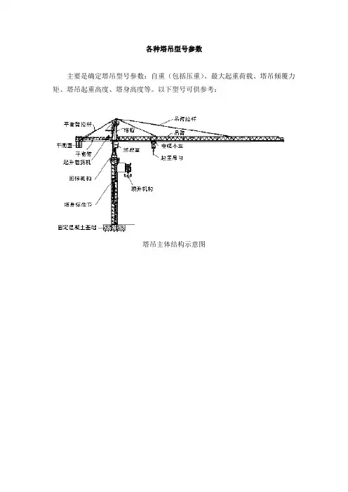 各种塔吊型号参数