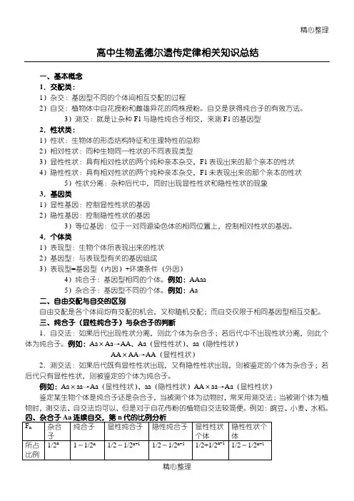 重点高中生物孟德尔遗传规律相关知识总结归纳
