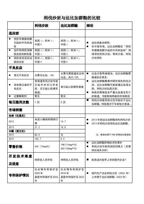 利伐沙班与达比加群酯的比较
