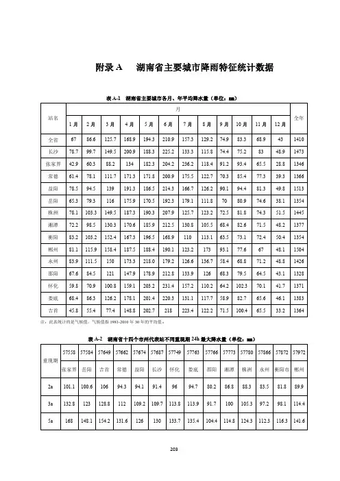 湖南省主要城市降雨特征统计数据、暴雨强度公式、年径流总量控制率对应的设计降雨量、气候要素资料