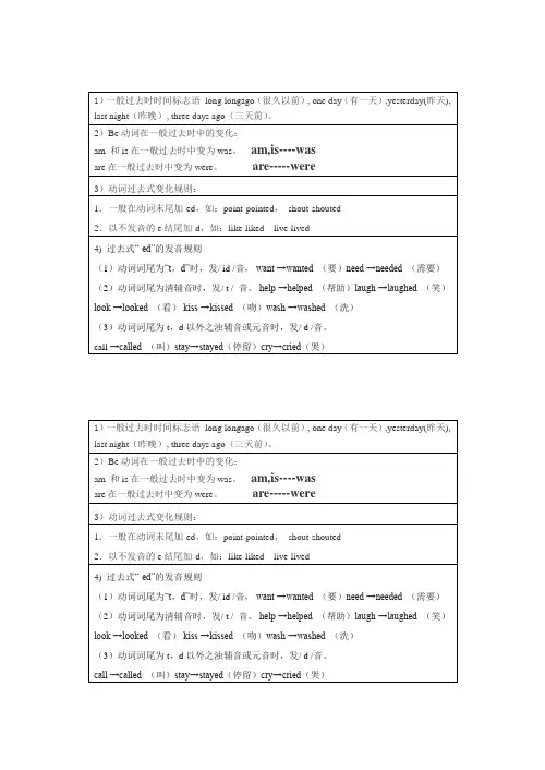 小学六年级英语一般过去式语法知识点