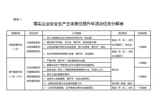 1.落实企业安全生产主体责任提升年活动任务分解表.