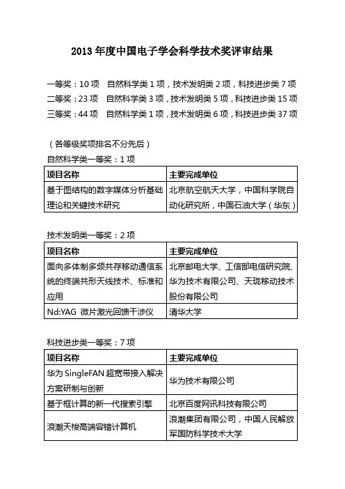 度中国电子学会科学专业技术奖评审结果揭晓