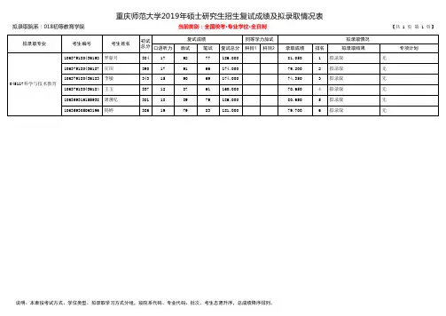 重庆师范大学2019年初等教育学院硕士研究生招生拟录取名单(专业学位)