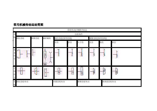 常用机械传动运动简图