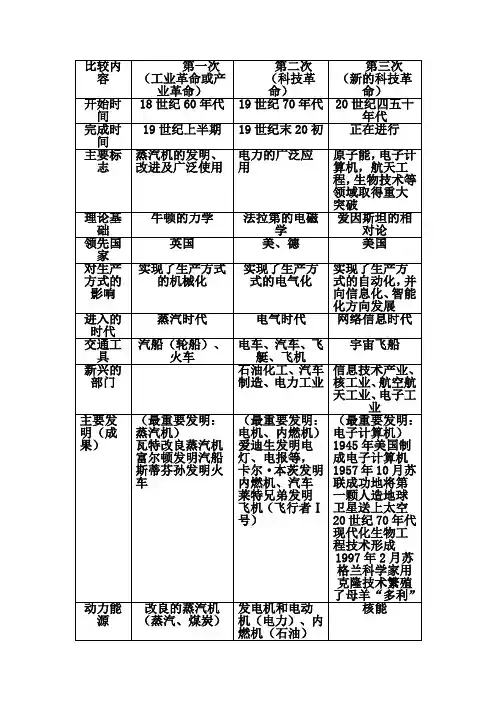 三次科技革命