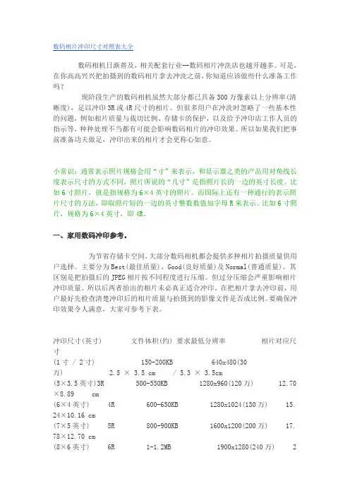 数码相片冲印尺寸对照表大全