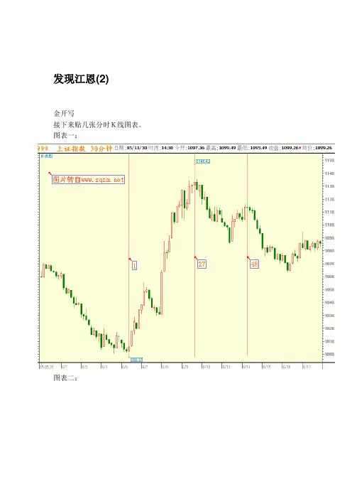 发现江恩(2)