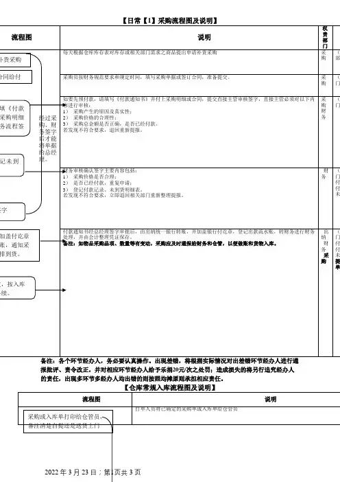 采购、入库、出库简明流程