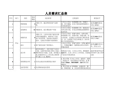 人员需求汇总表