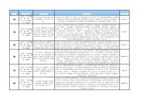 临沂公交线路图