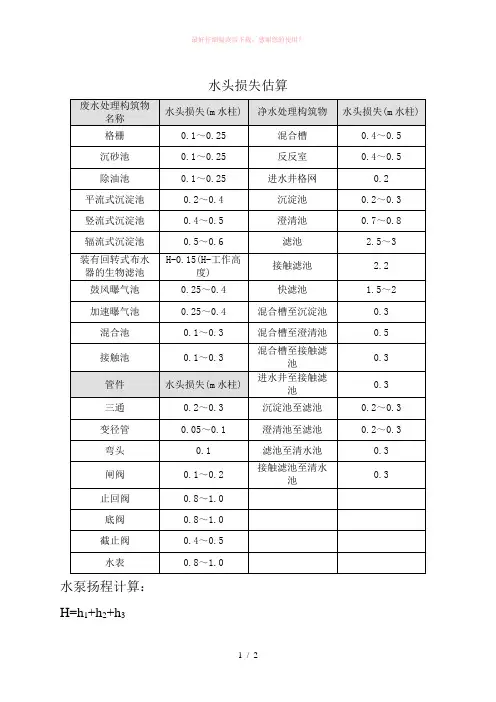 水头损失估算表