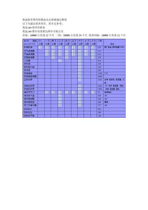 奥迪保养费用表