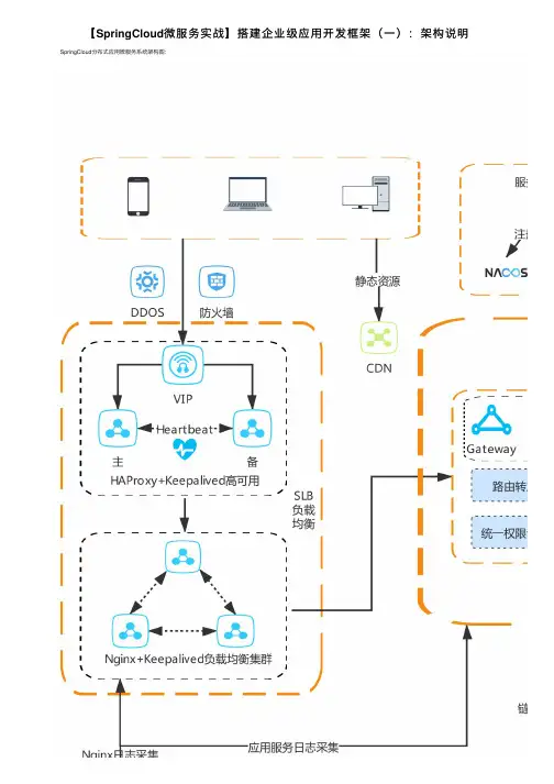 【SpringCloud微服务实战】搭建企业级应用开发框架（一）：架构说明