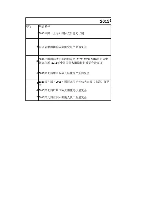 2015国内主要光伏展会统计