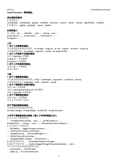 雅思图表描述必备表达