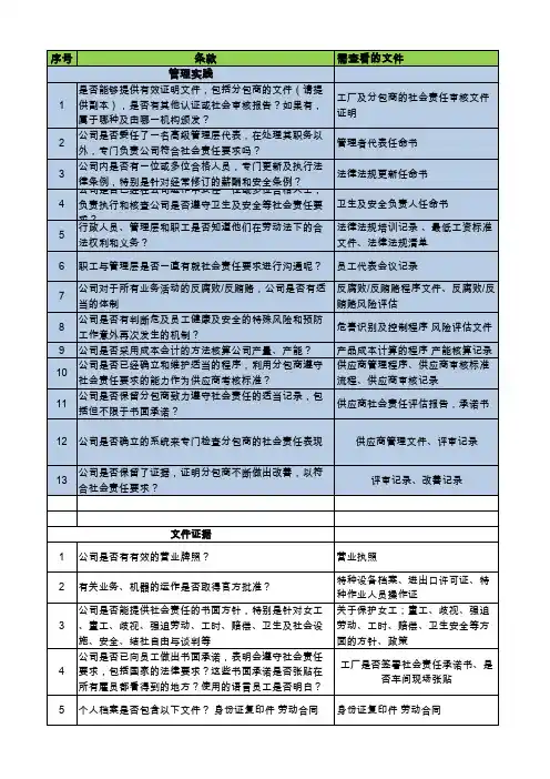 社会责任检查表 (BSCI)