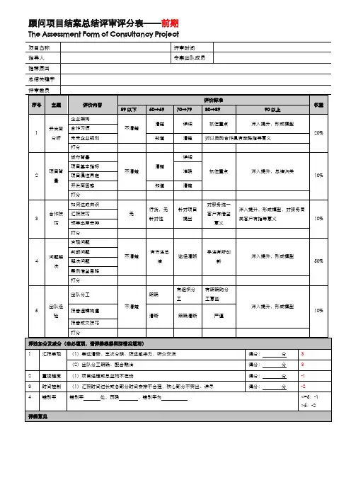 XX地产公司顾问项目结案总结评审评分表——前期