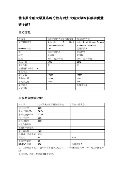 北卡罗来纳大学夏洛特分校与西安大略大学本科教学质量对比