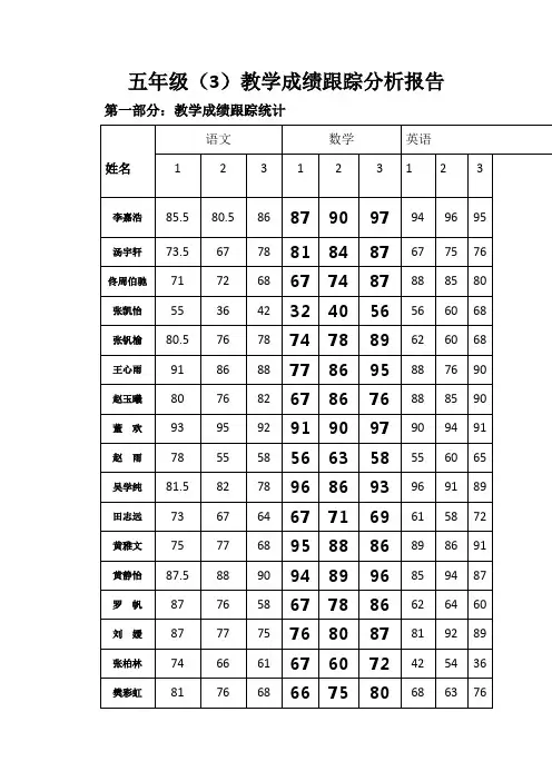 班级成绩分析报告53
