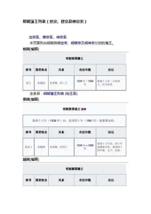明朝藩王列表（世宗、穆宗及神宗系）