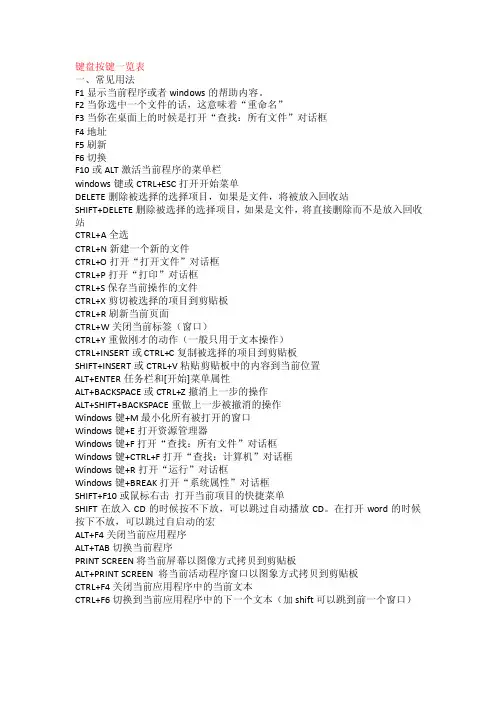 键盘按键功能一览表