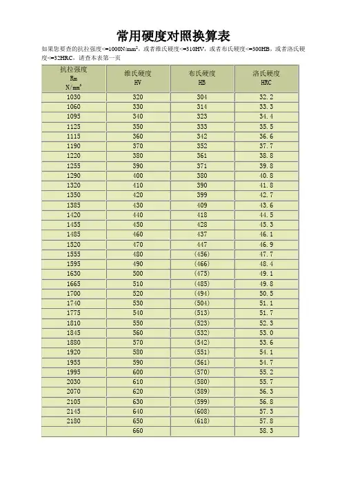 常用硬度对照换算表