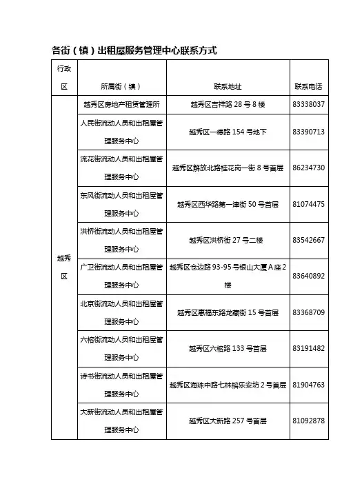 广州各街(镇)出租屋服务管理中心