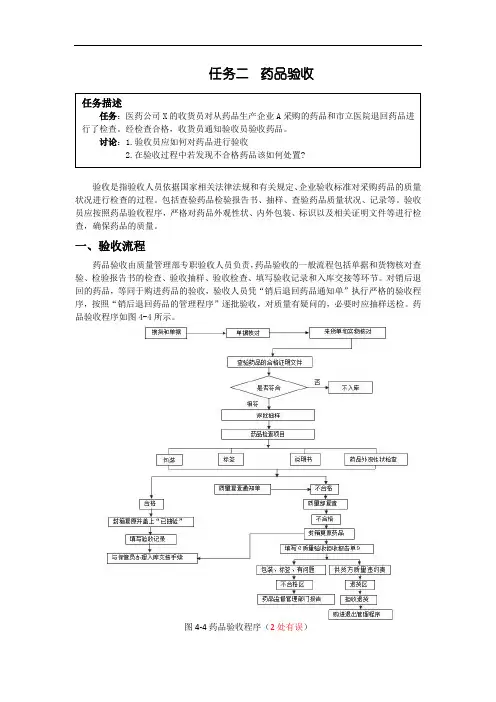 42项目四药品收货与验收任务二  药品验收