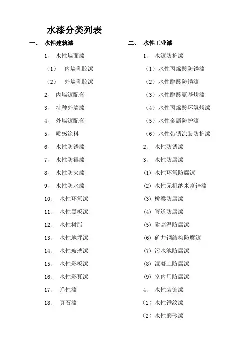常见水漆分类