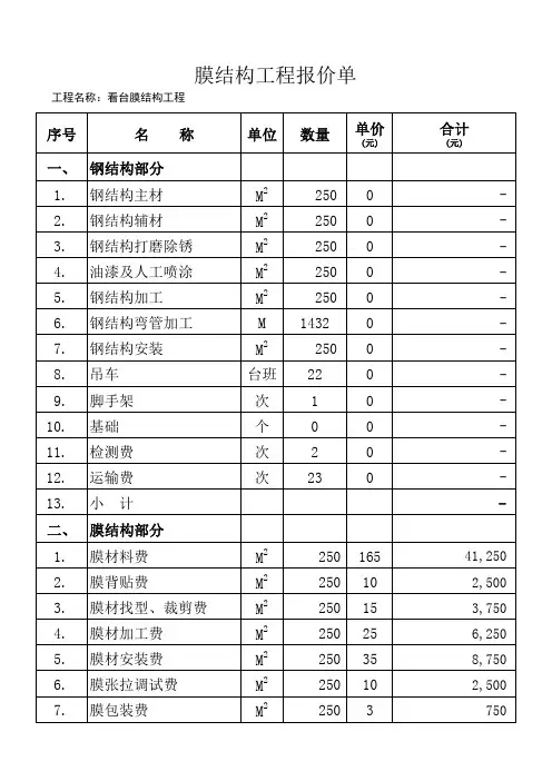 张拉膜预算