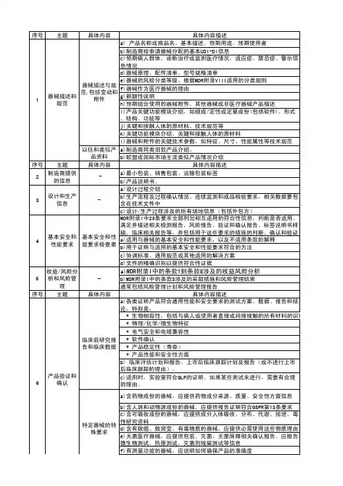MDR技术文件清单