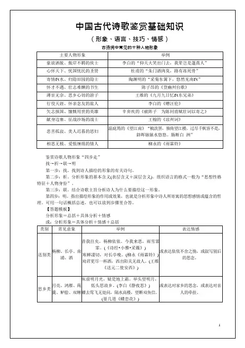 (完整版)高中语文诗歌鉴赏基础知识归纳(可编辑修改word版)