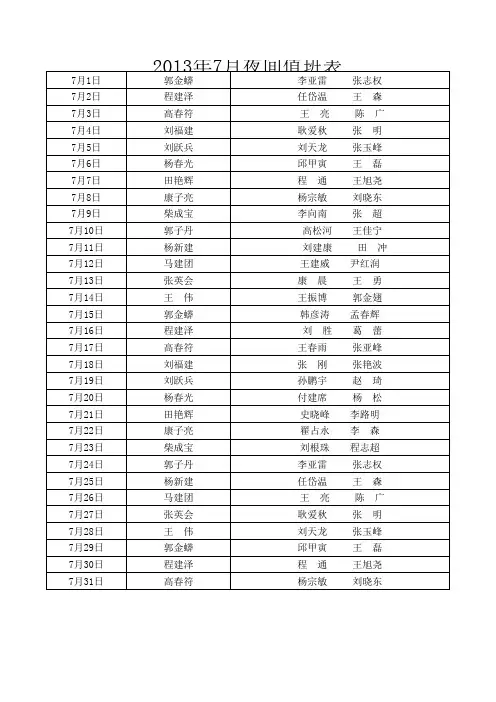 3月夜间值班表