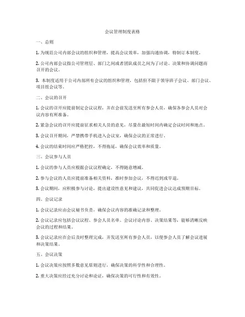 会议管理制度表格