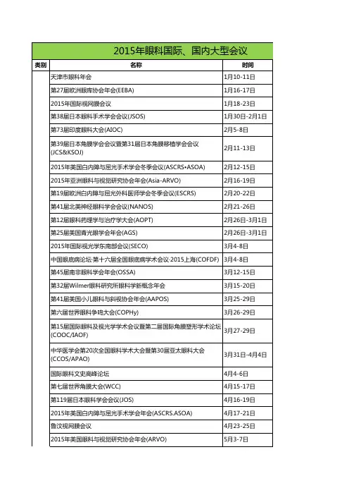 亦邻网公布2015年眼科国际、国内大型会议