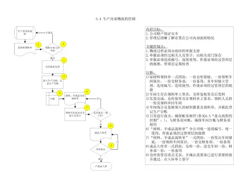 某公司内部控制制度手册.pptx