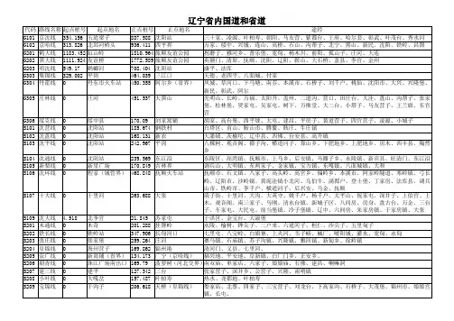辽宁省内国道和省道