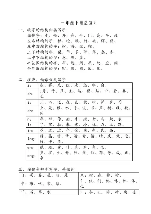 一年级语文下册期末复习(字词分类汇总)