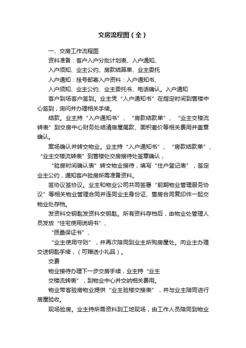交房流程图（全）