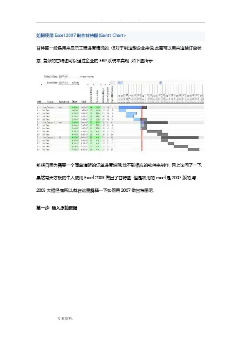 如何使用Excel制作甘特图(GanttChart)