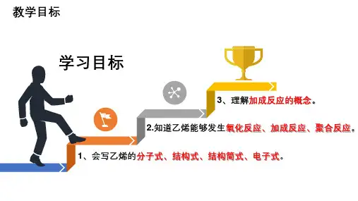 乙烯 课件 高一下学期化学人教版(2019)必修第二册