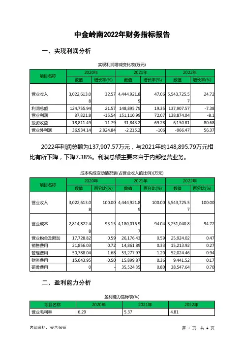 000060中金岭南2022年财务指标报告