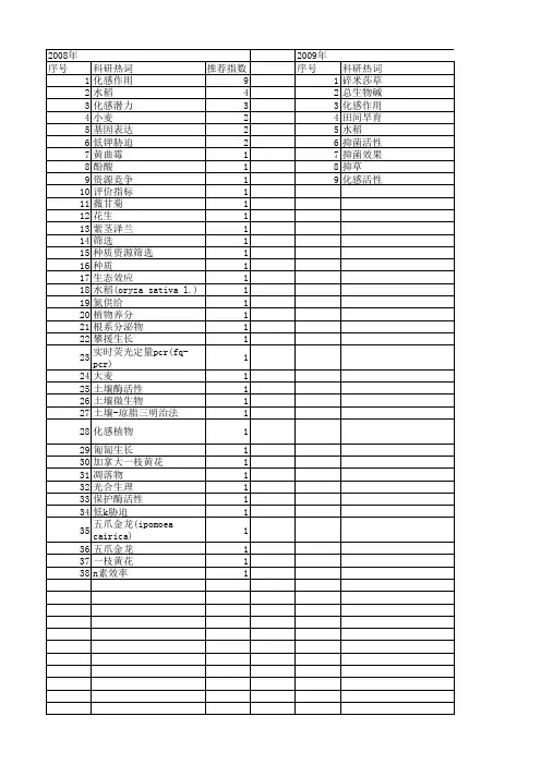 【国家自然科学基金】_化感潜力_基金支持热词逐年推荐_【万方软件创新助手】_20140731