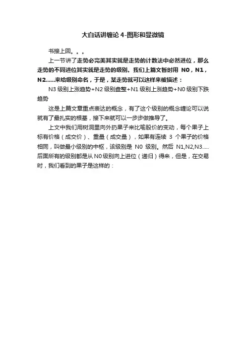大白话讲缠论4-图形和显微镜