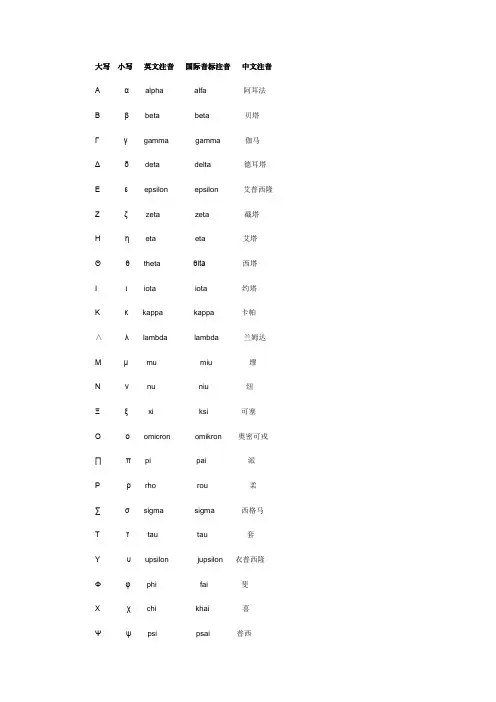 高等数学中特殊符号的读法及功能