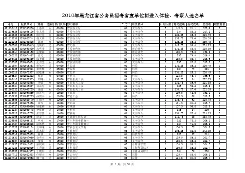 黑龙江省直公务员录取名单及分数